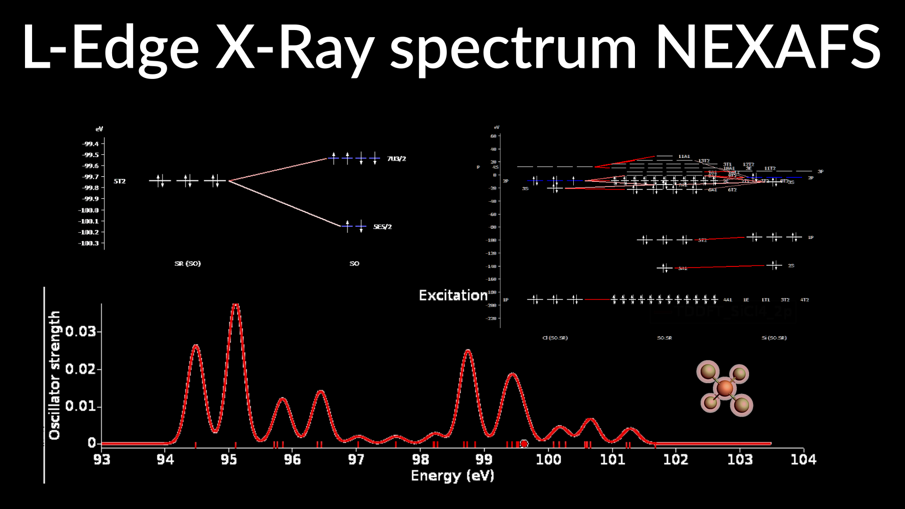 L Edge X Ray Spectrum NEXAFS Video And New Tutorial SCM