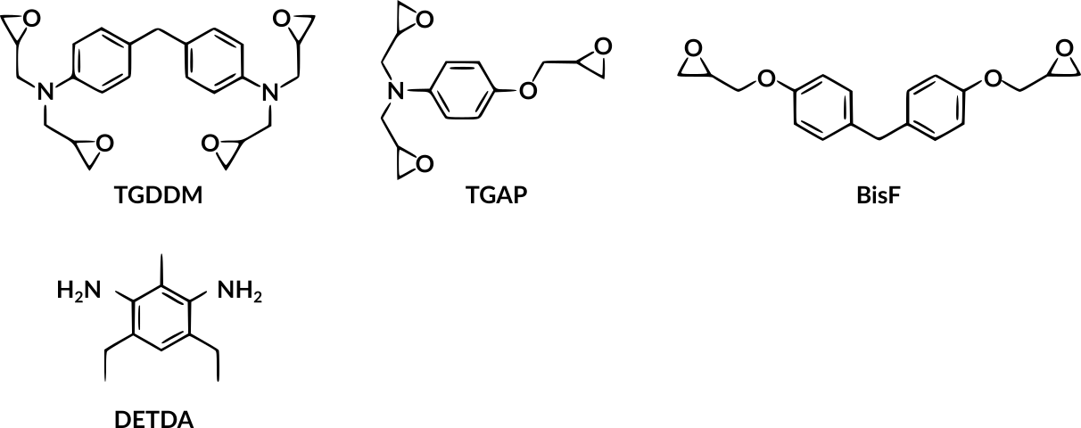 /scm-uploads/doc.2018/Tutorials/_images/param_fitting_epoxy_compounds.png