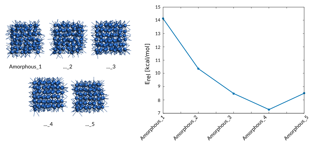 /scm-uploads/doc.2019/Tutorials/_images/Co_amorphous-training.png