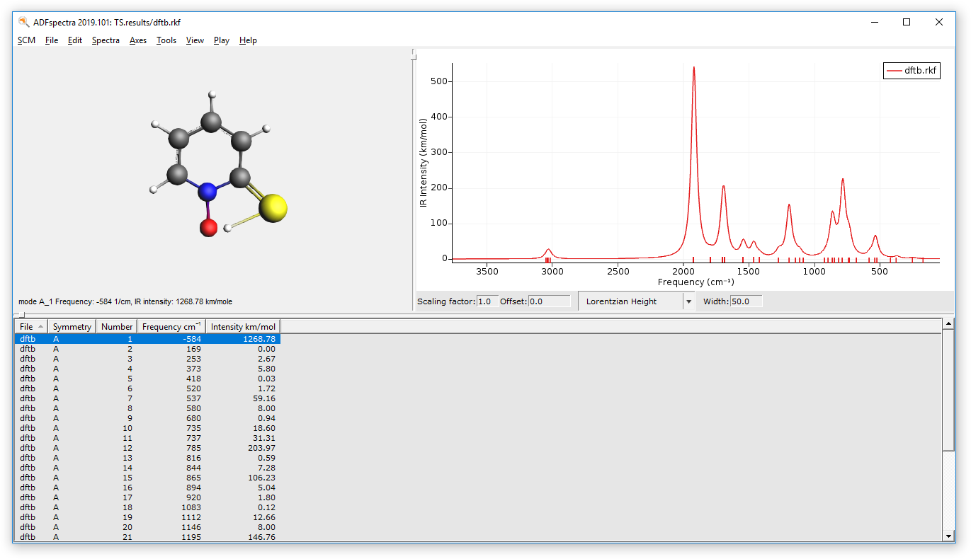 /scm-uploads/doc.2019/Tutorials/_images/PES-scan_TS_adfspectra_ts.png