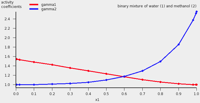 /scm-uploads/doc.2020/Tutorials/_images/t3_binmixactivitycoef.png