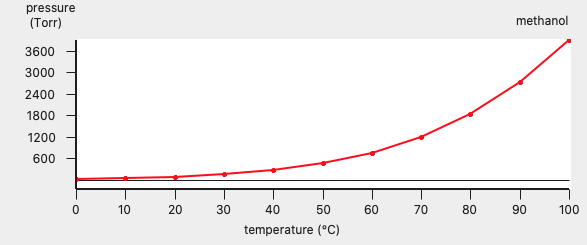 /scm-uploads/doc.2020/Tutorials/_images/t3_vaporgraph.png