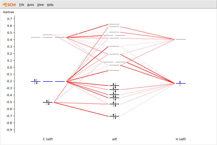 /scm-uploads/doc.2022/Tutorials/_images/t2-5-levels.png