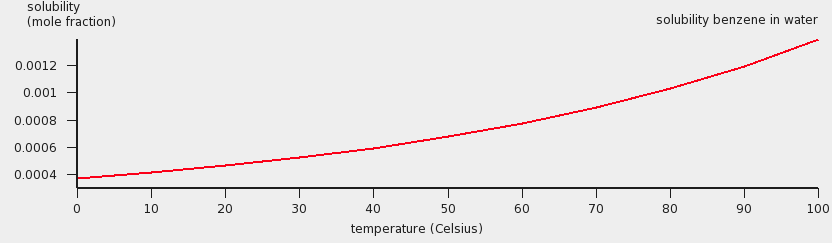 /scm-uploads/doc.2022/Tutorials/_images/t3_solubilitygraph.png