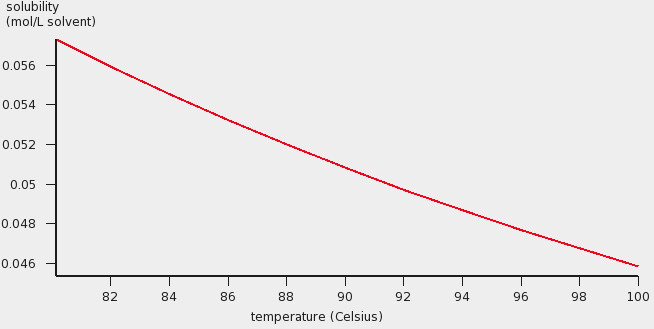 /scm-uploads/doc.2022/Tutorials/_images/t3_solubilitygraphgas.png