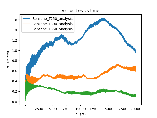 /scm-uploads/doc.2022/Tutorials/_images/viscosities.png