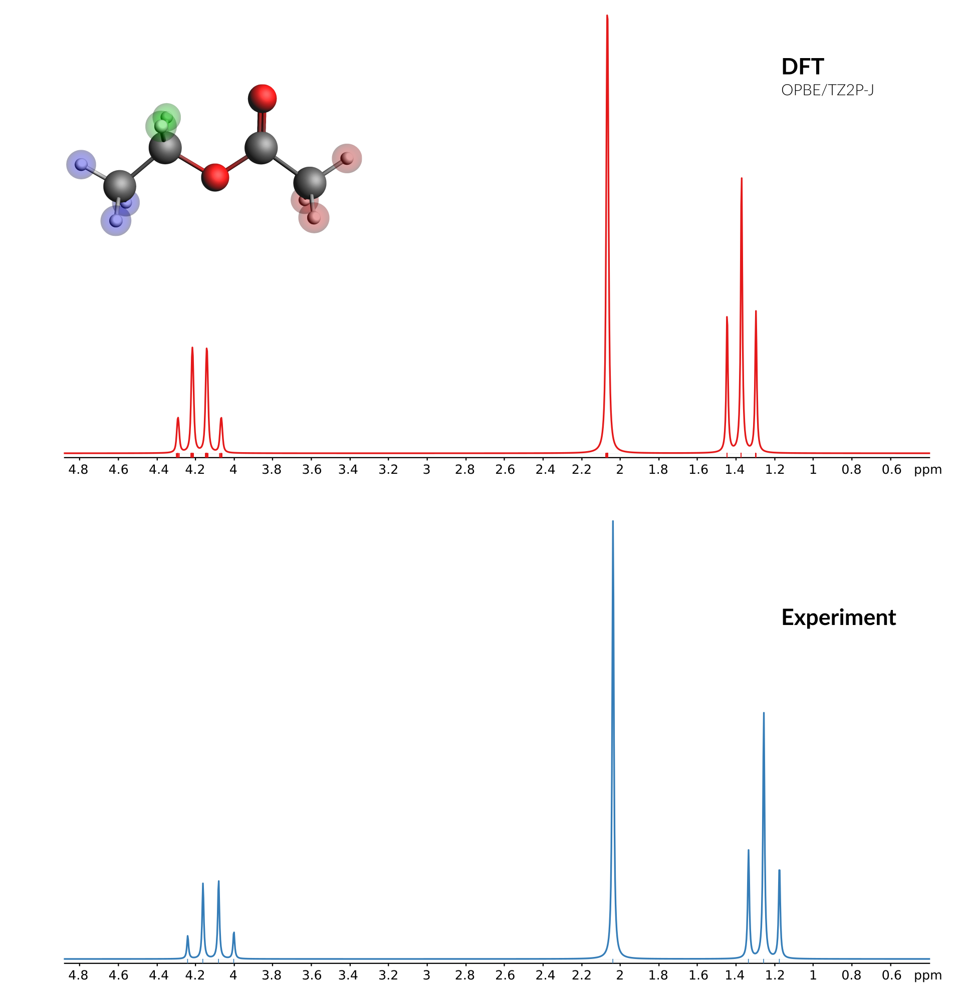 /scm-uploads/doc.2023/Tutorials/_images/nmr-spin-spin-title.png