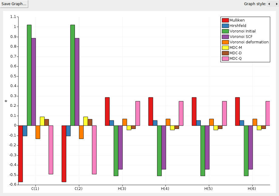 /scm-uploads/doc.2023/Tutorials/_images/t2-5-graph.png