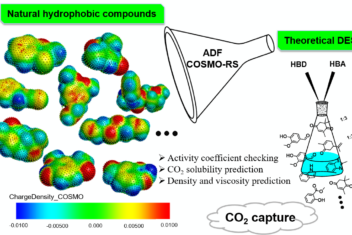 Cosmo rs solvent selection deep eutectic co2 capture