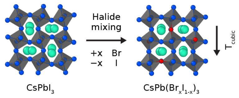 Mixed halide toc graphic