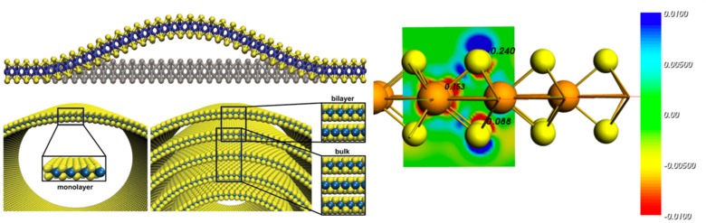 Mos2 conductance electricfield