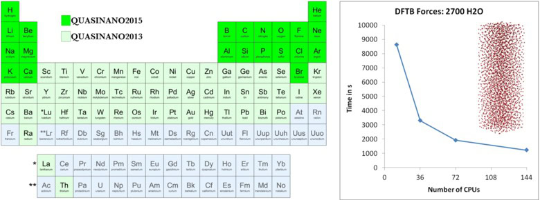 Qn2015 2013 dftb scaling