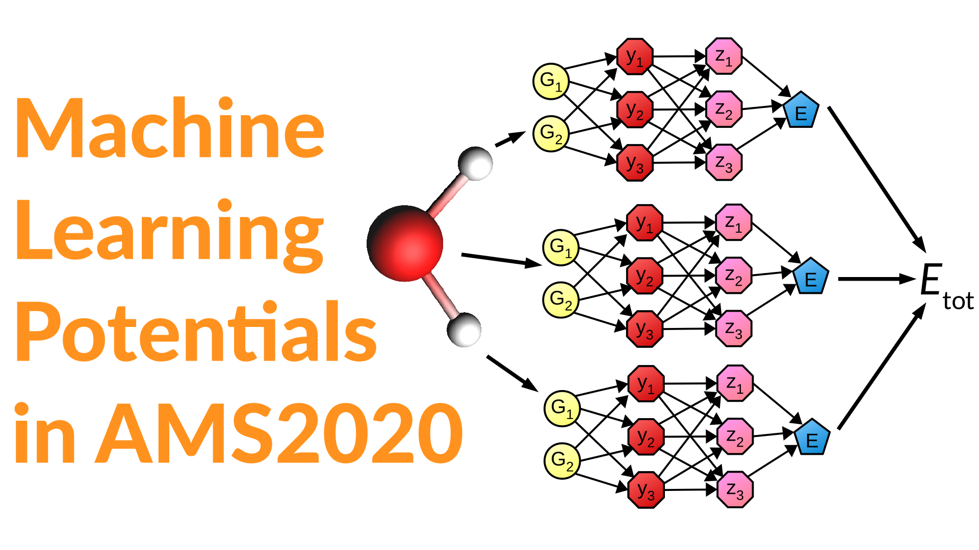 Machine Learning Potentials Software For Chemistry And Materials