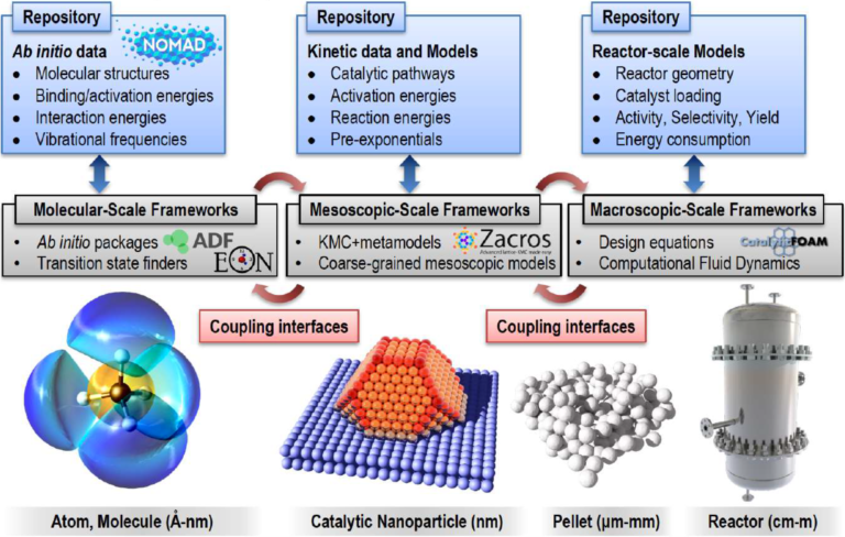 ReaxPro: Developing Multi-scale Reactive Simulation Software - Software ...